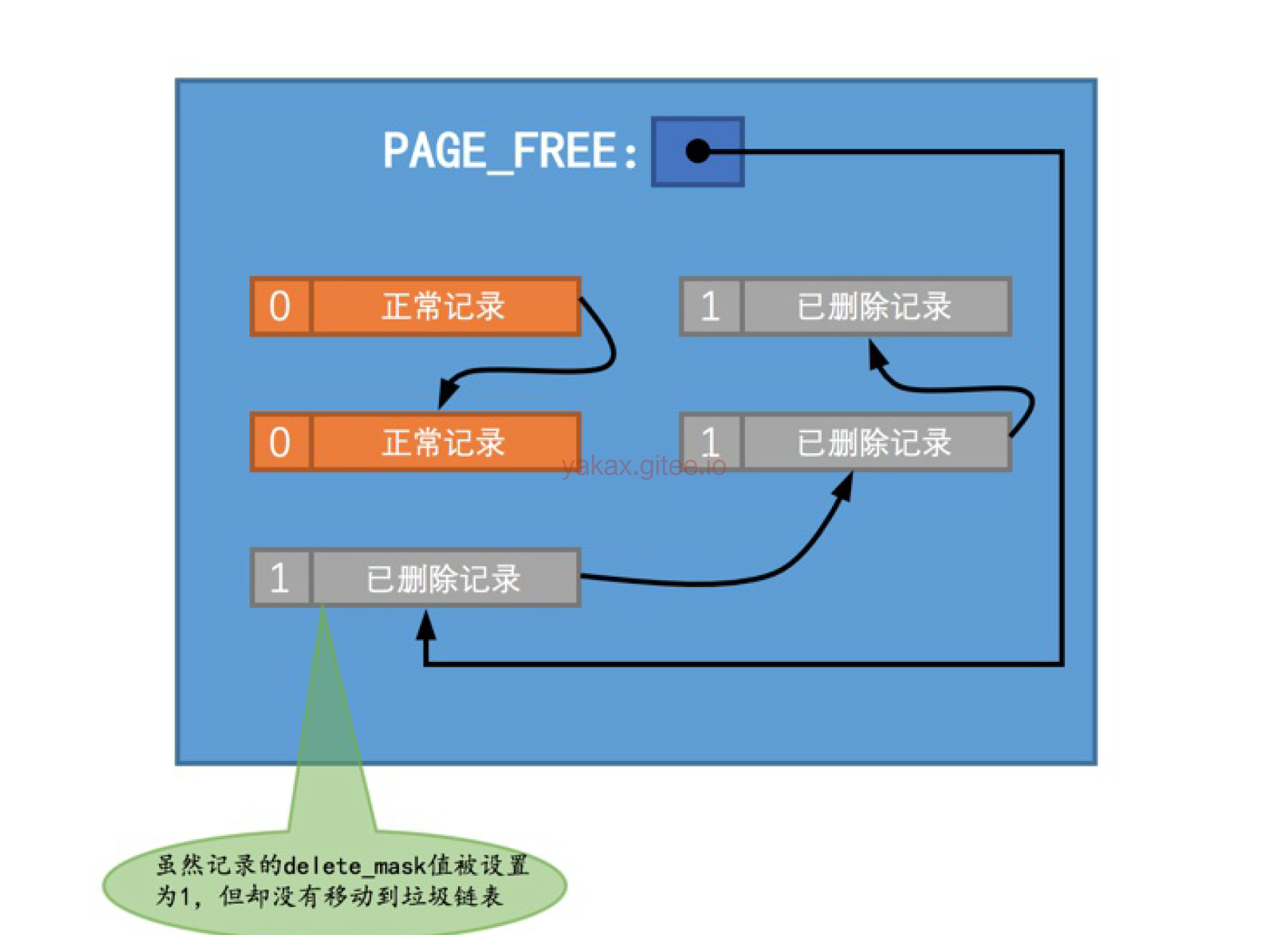 MySQL-日志学习 - 图3