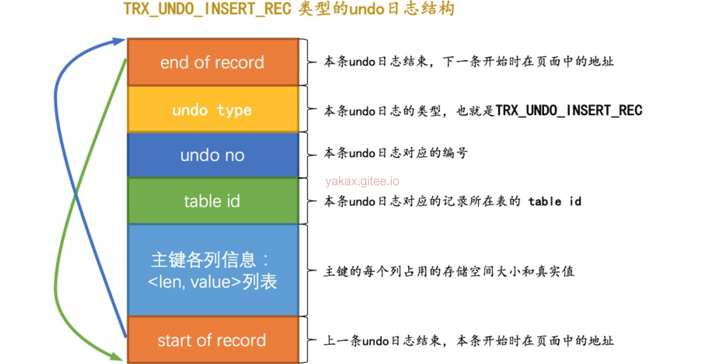 MySQL-日志学习 - 图2